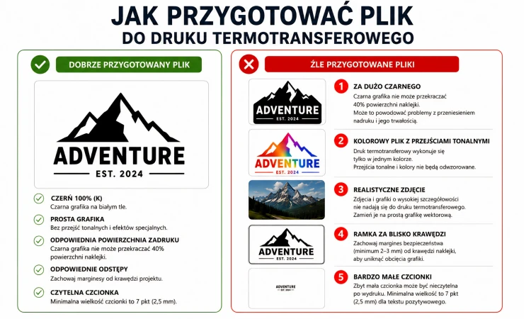 Przygotowanie pliku do druku termotransferowego